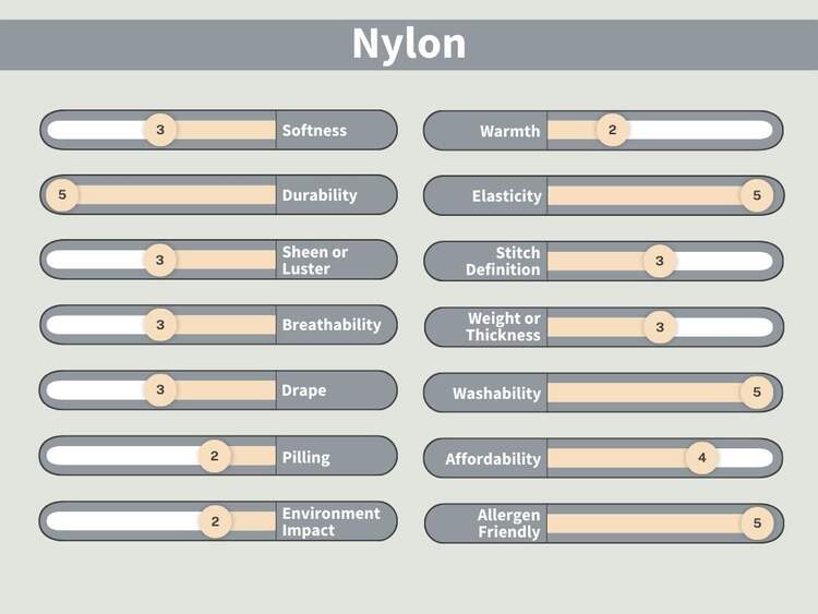 What is Nylon?